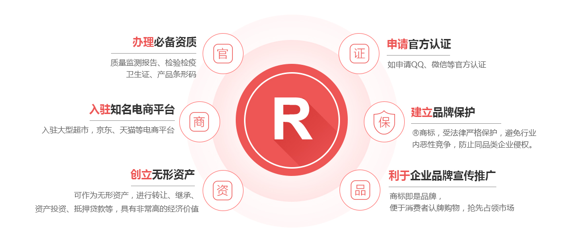 郯城商标注册的作用